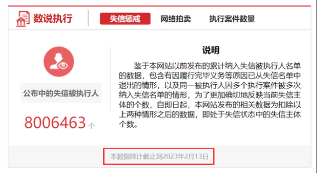 风暴平台:法拍房新高,写字楼新低