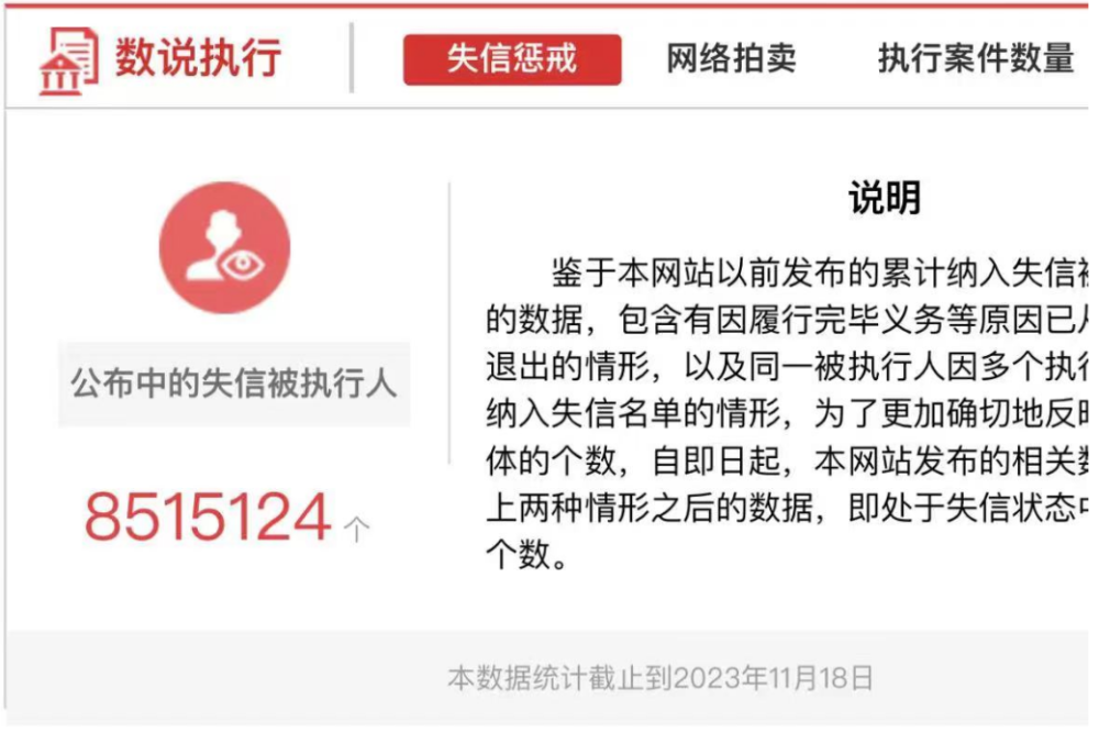风暴平台:法拍房新高,写字楼新低