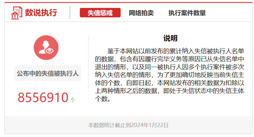 风暴平台:法拍房新高,写字楼新低
