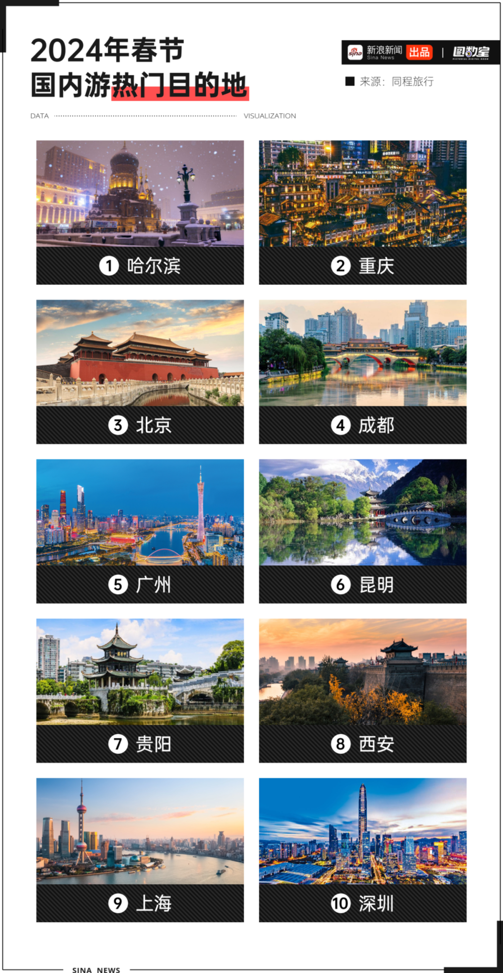 风暴登录：90亿人次遇上“最坏天气”，今年春运回家有点难？