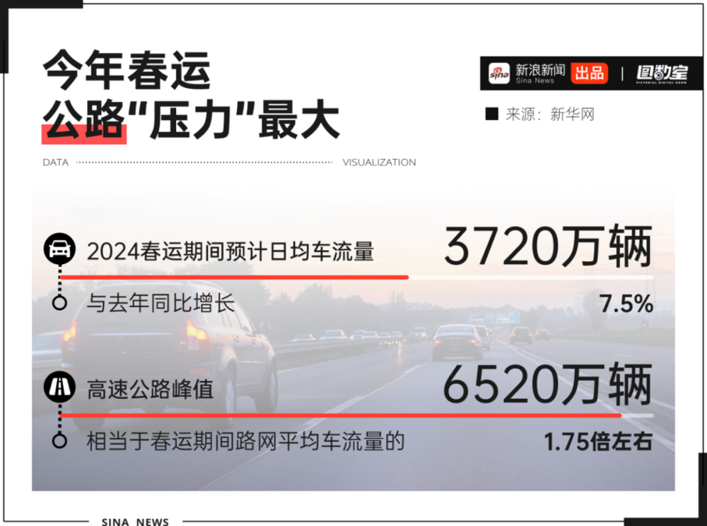风暴登录：90亿人次遇上“最坏天气”，今年春运回家有点难？