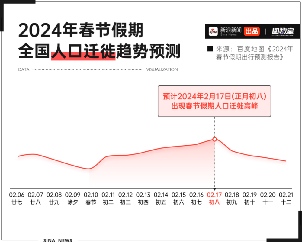 风暴登录：90亿人次遇上“最坏天气”，今年春运回家有点难？