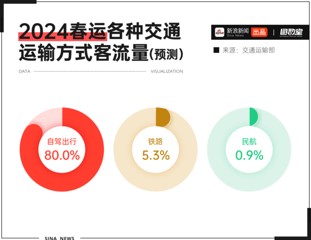 风暴登录：90亿人次遇上“最坏天气”，今年春运回家有点难？
