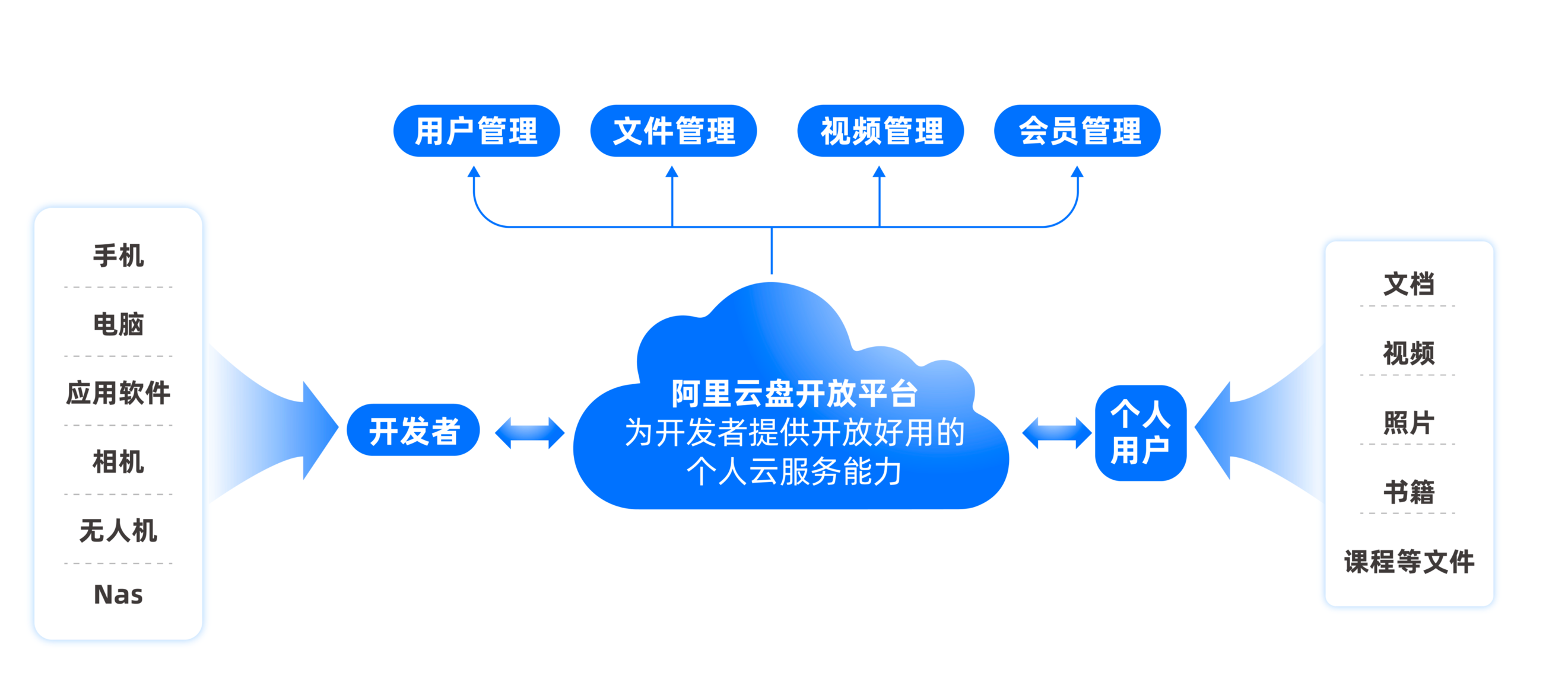 风暴平台登录：官方出手了！阿里云盘内测开放平台，最高返佣30%