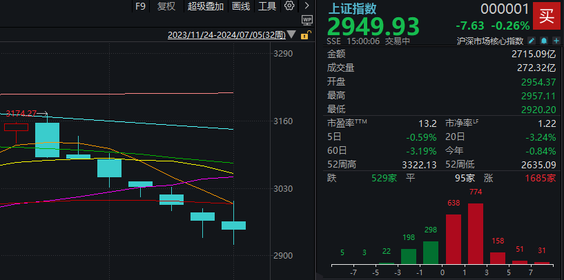 风暴娱乐：上涨率超90%！7月第一周，A股最稳的“板块”竟是它