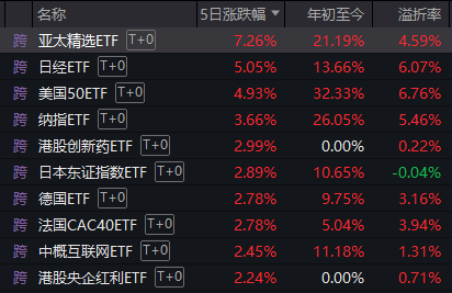 风暴娱乐：上涨率超90%！7月第一周，A股最稳的“板块”竟是它