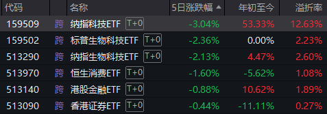 风暴娱乐：上涨率超90%！7月第一周，A股最稳的“板块”竟是它