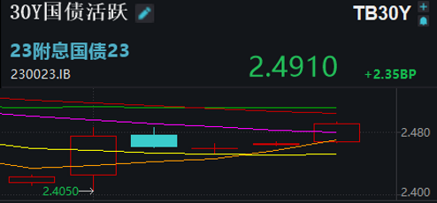 风暴娱乐：上涨率超90%！7月第一周，A股最稳的“板块”竟是它
