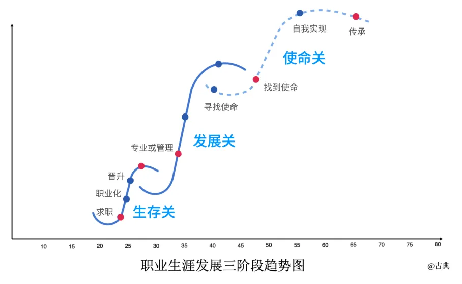 风暴登录：第一学历低的人，后来都怎样了？