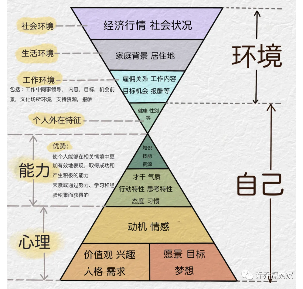 风暴登录：第一学历低的人，后来都怎样了？