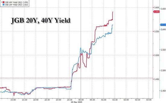风暴登录：全世界都盯着美债的时候，日本正在暴雷？